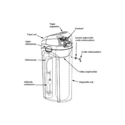 Descalcificador Doméstico ROBOSOFT 120e 180e 6 Descalcificador Doméstico ROBOSOFT 120e 180e -Piscinas Serie Tienda cabel ath robosoft rbs 120e descalcificador domestico bajo consumo croquis