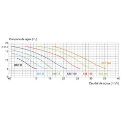 Bomba Filtración Koral KSE Kripsol -Piscinas Serie Tienda curvas koral 1