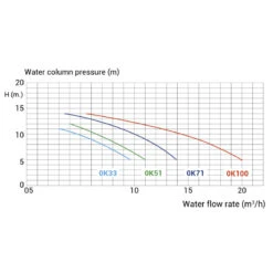 Bomba Ondina Kripsol Para Piscinas 6 Bomba Ondina Kripsol Para Piscinas -Piscinas Serie Tienda curvas ondina