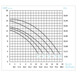 Bomba De Filtración BWT Mini Star Monofásica -Piscinas Serie Tienda curvas rendimiento