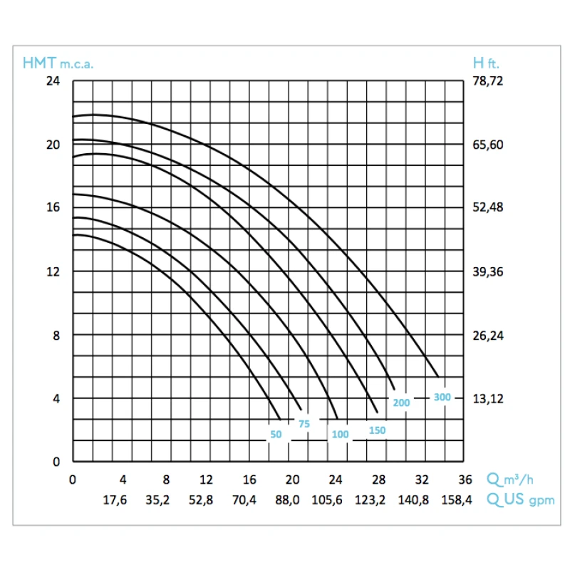 Bomba De Filtración BWT Flow Star Trifásica 5 Bomba De Filtración BWT Flow Star Trifásica - Imagen 3
