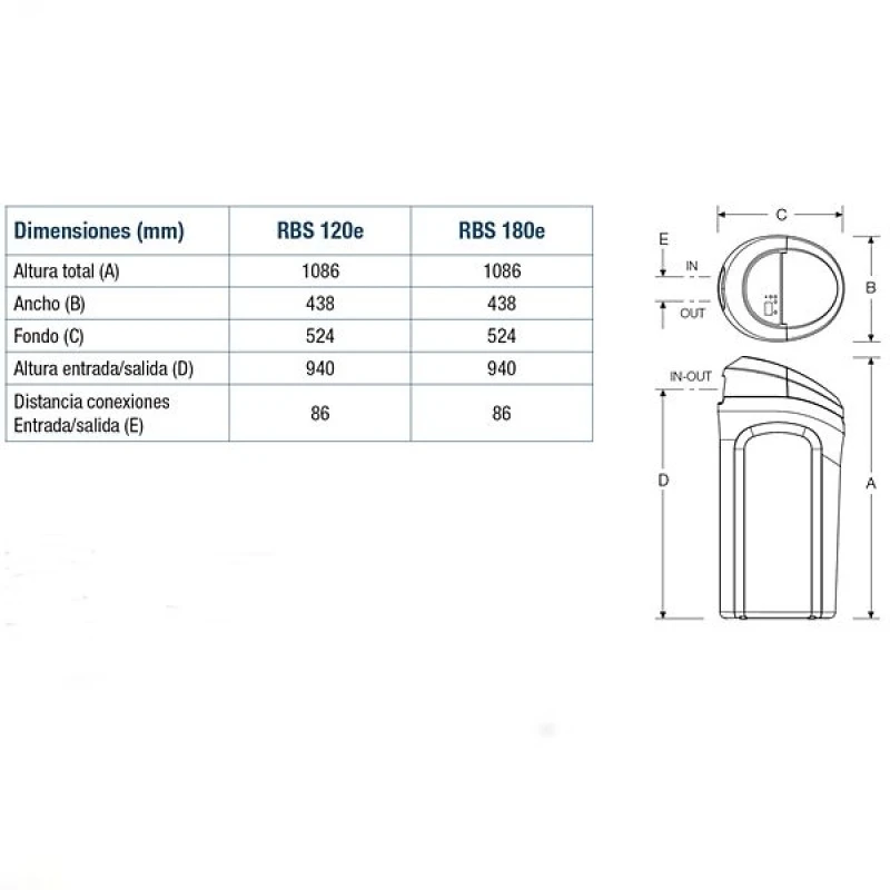 Descalcificador Doméstico ROBOSOFT 120e 180e 5 Descalcificador Doméstico ROBOSOFT 120e 180e - Imagen 3