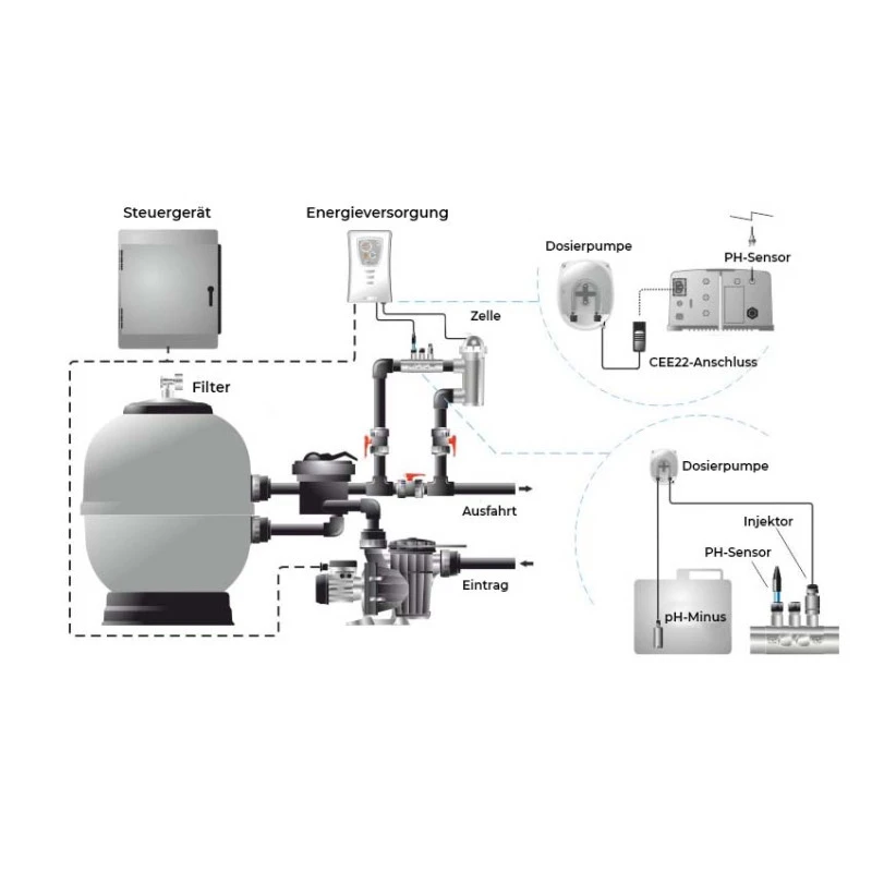 Clorador Salino Idegis Serie Tecno 3 Clorador Salino Idegis Serie Tecno