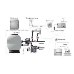 Clorador Salino Tecno 2 DT Idegis