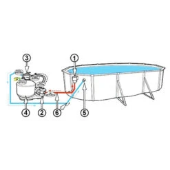 Mangueras Seccionable 32mm -2 Tramos De 3,5mts -Piscinas Serie Tienda esquema circuito agua filtraci n