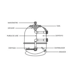 Filtro Inyectado Mediterráneo De PQS -Piscinas Serie Tienda filtro l minado dibujo 3