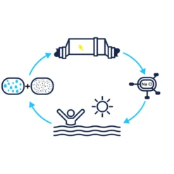 Clorador Salino Plus De 10gr A 30gr 11 Clorador Salino Plus De 10gr A 30gr -Piscinas Serie Tienda funcionamiento clorador salino plus