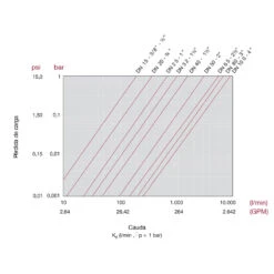 Válvula De Bola Standard PVC Teflón - FPM Roscar -Piscinas Serie Tienda grafico perdida carga valvula bola std pvc u pe epdm 1 1 1 1 1 1 1 1 1