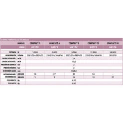 Calentador Electrico Compact ElectricHeat Astralpool -Piscinas Serie Tienda intercambiador compact electric heat 60170 caracteristicas tecnicas 2 1