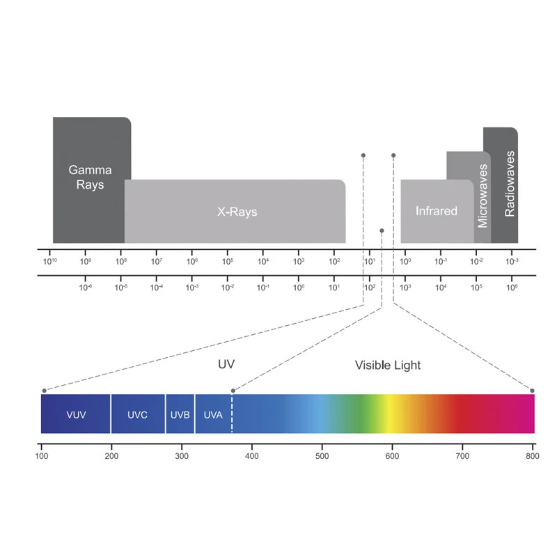 Equipo Desinfección Poolstyle Nano Tech UV-C 4 Equipo Desinfección Poolstyle Nano Tech UV-C - Imagen 2