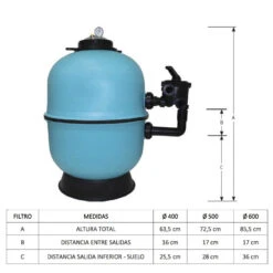 Filtro Inyectado Mediterráneo De PQS -Piscinas Serie Tienda medidas filtro mediterraneo