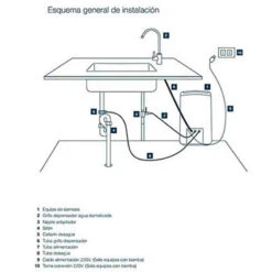 Ósmosis Genius Compact Con O Sin Bomba De ATH -Piscinas Serie Tienda osmosis genius compact esquema