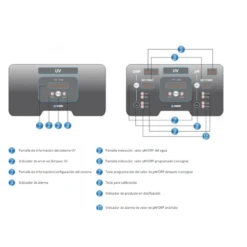 Ultravioleta Serie UV LP Vega Idegis 9 Ultravioleta Serie UV LP Vega Idegis -Piscinas Serie Tienda panel de control uv 2