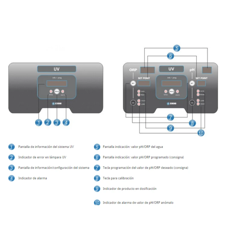 Ultravioleta Serie UV LP Vega Idegis 5 Ultravioleta Serie UV LP Vega Idegis - Imagen 3