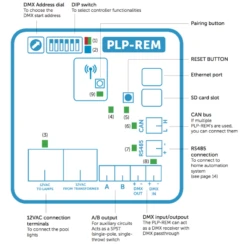 Cuadro Control Spectravision PL-REM / PLP-REM -Piscinas Serie Tienda plp rem conections