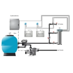 Ultravioleta Serie UV LP Vega Idegis 11 Ultravioleta Serie UV LP Vega Idegis -Piscinas Serie Tienda uv 2